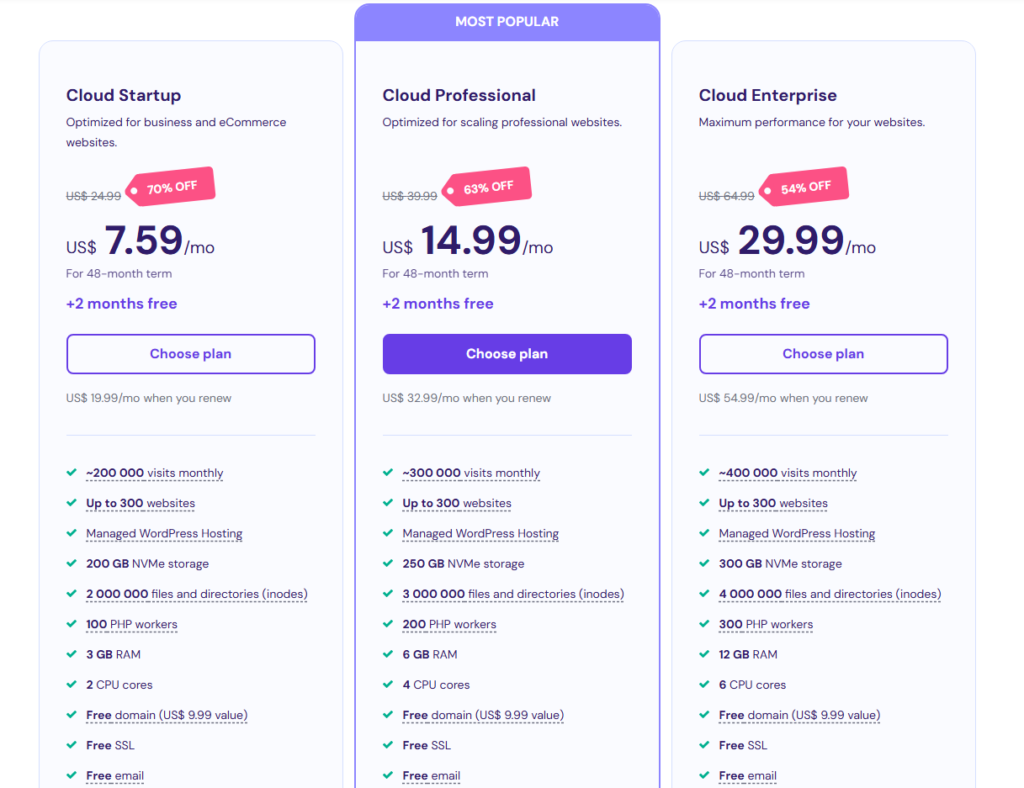 Hostinger Cloud Hosting Plans