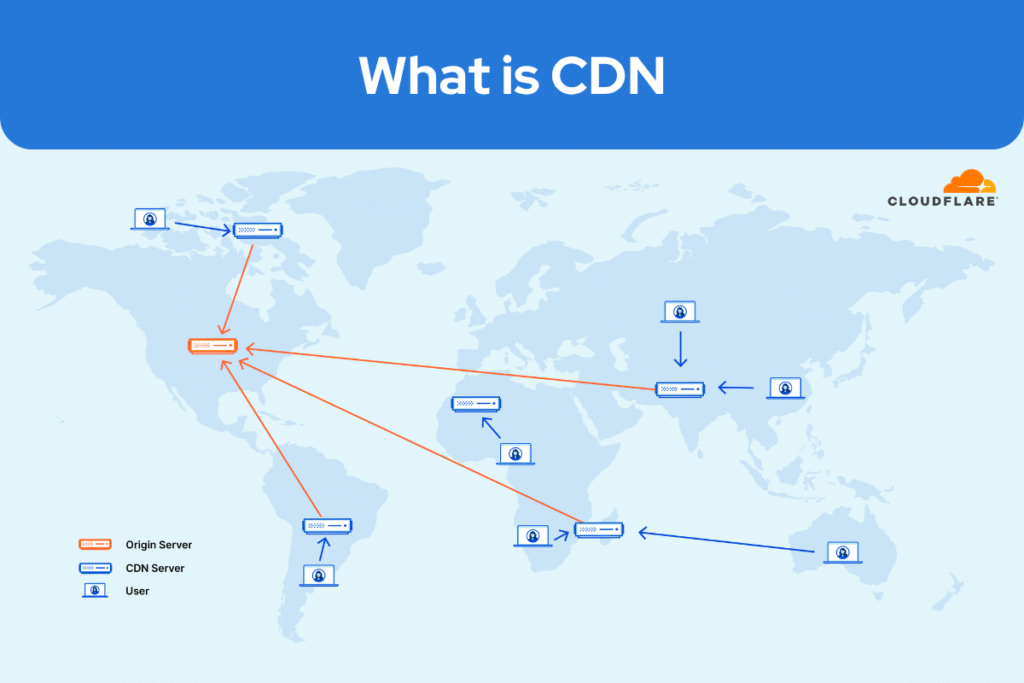 What is CDN and how it works